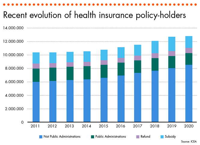 We are increasingly placing our trust in private healthcare