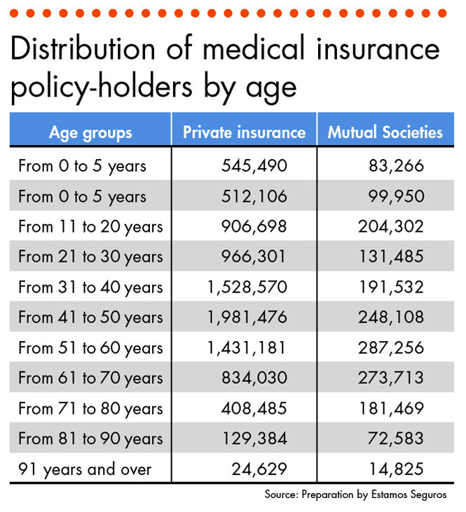 We are increasingly placing our trust in private healthcare