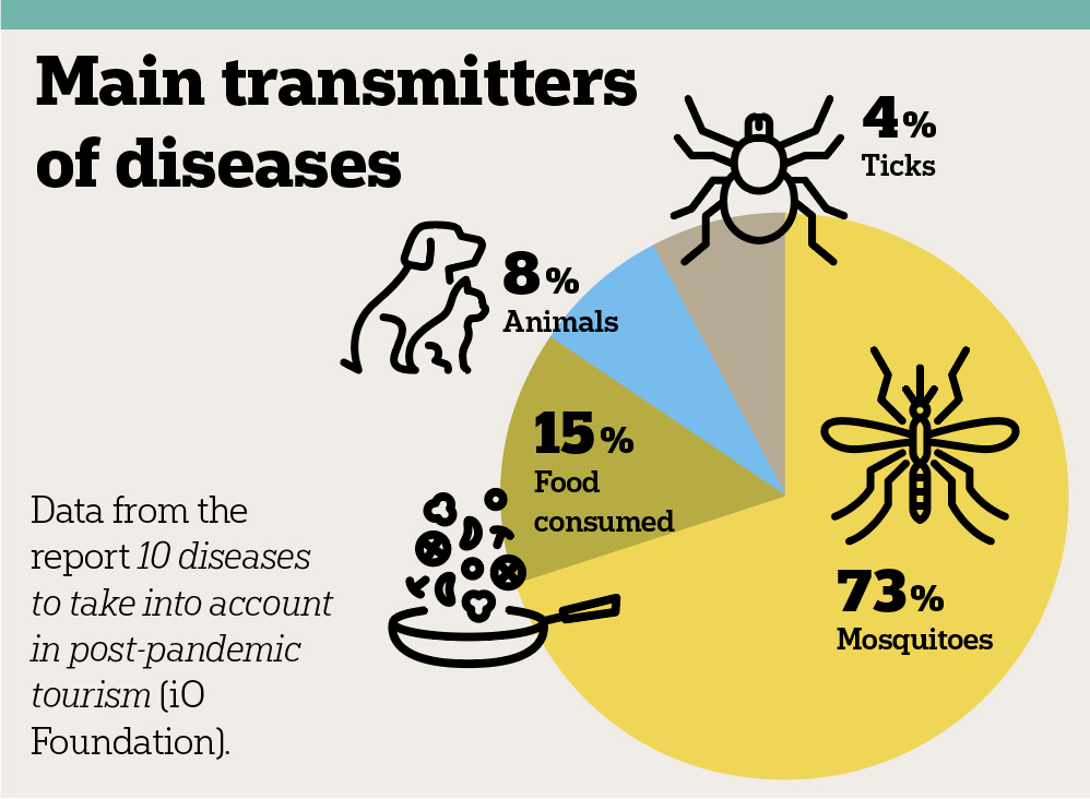 Disease transmitters
