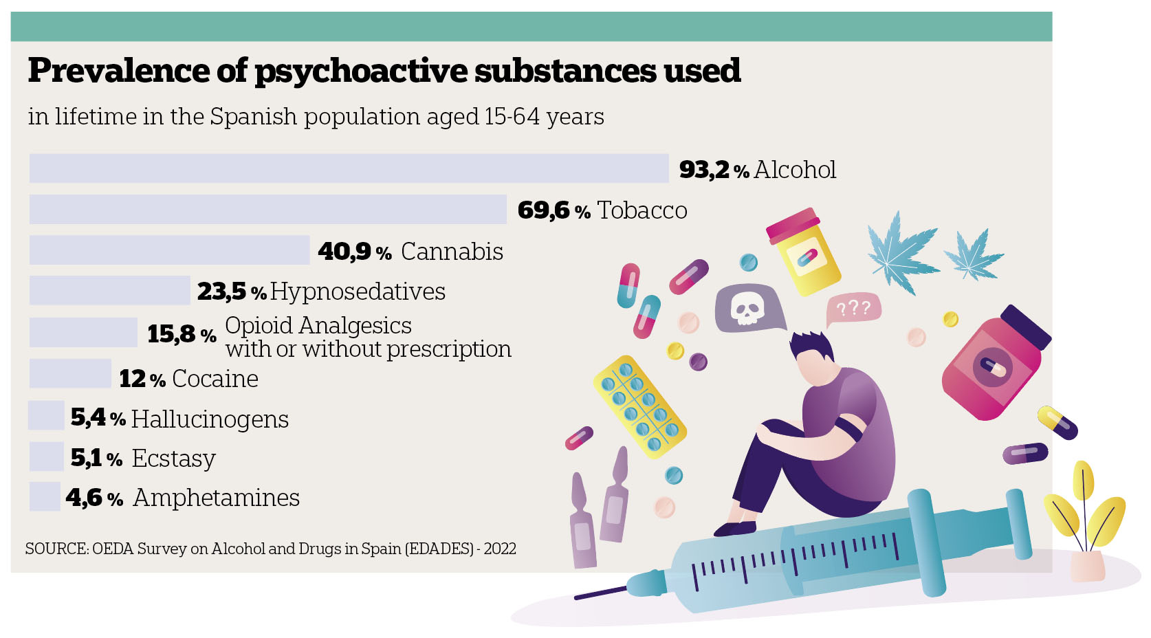 Addictions graphic