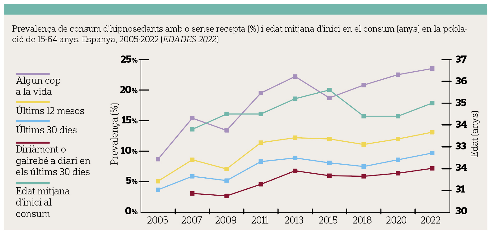 benzodiacepines gràfic