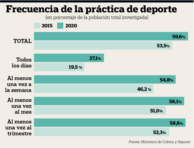 El deporte es vida